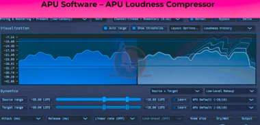 APU Loudness Compressor